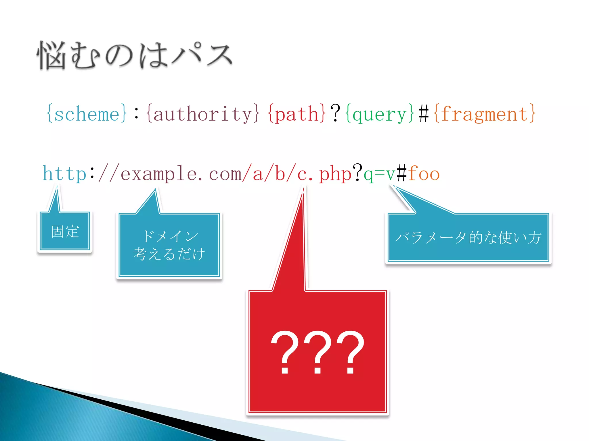 {scheme}:{authority}{path}?{query}#{fragment}

http://example.com/a/b/c.php?q=v#foo

固定       ドメイン                  パラメータ的な使い方
        考えるだけ




                    ???
 