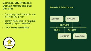 How Uniform Resource Locator Works by Preetam Sir | PDF