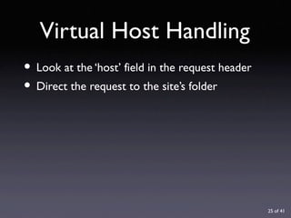 URL Design with Lasso