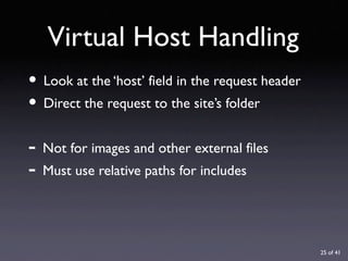 URL Design with Lasso