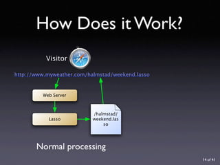 URL Design with Lasso