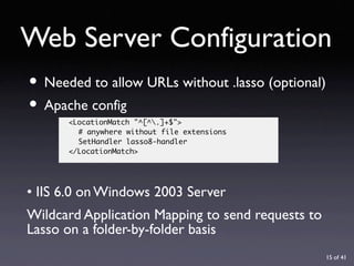 URL Design with Lasso