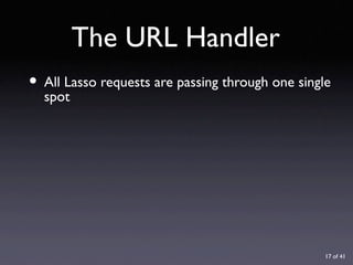 URL Design with Lasso