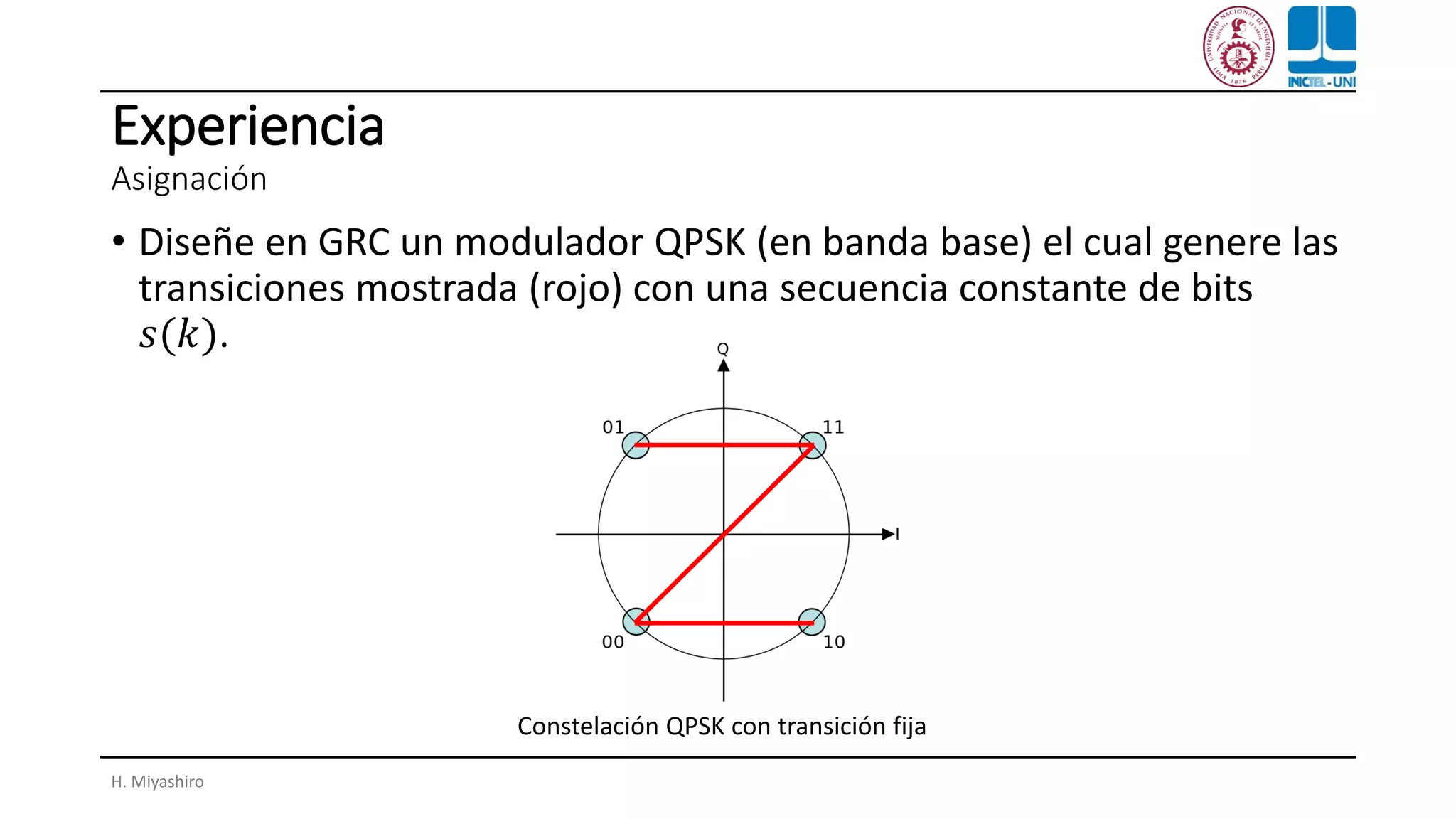Experiencia
Asignación
• Diseñe en GRC un modulador QPSK (en banda base) el cual genere las
transiciones mostrada (rojo) con una secuencia constante de bits
𝑠(𝑘).
H. Miyashiro
Constelación QPSK con transición fija
 