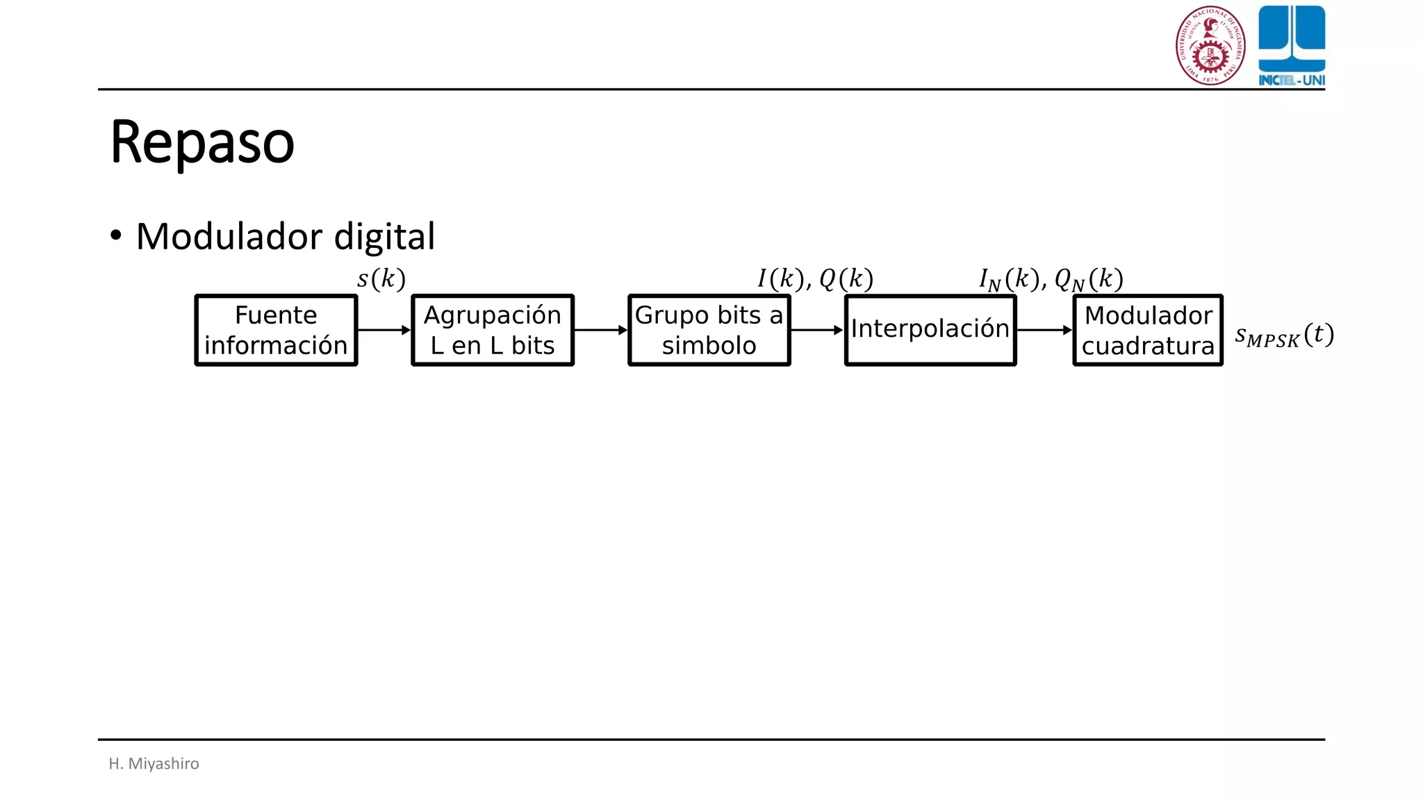 Repaso
• Modulador digital
H. Miyashiro
𝑠(𝑘) 𝐼(𝑘), 𝑄(𝑘) 𝐼 𝑁(𝑘), 𝑄 𝑁(𝑘)
𝑠 𝑀𝑃𝑆𝐾(𝑡)
 