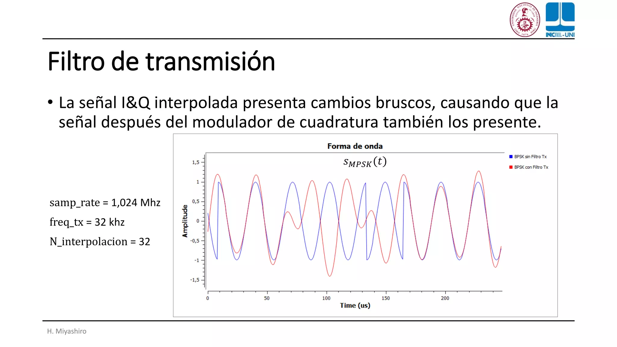 Filtro de transmisión
• La señal I&Q interpolada presenta cambios bruscos, causando que la
señal después del modulador de cuadratura también los presente.
H. Miyashiro
freq_tx = 32 khz
samp_rate = 1,024 Mhz
N_interpolacion = 32
𝑠 𝑀𝑃𝑆𝐾(𝑡)
 