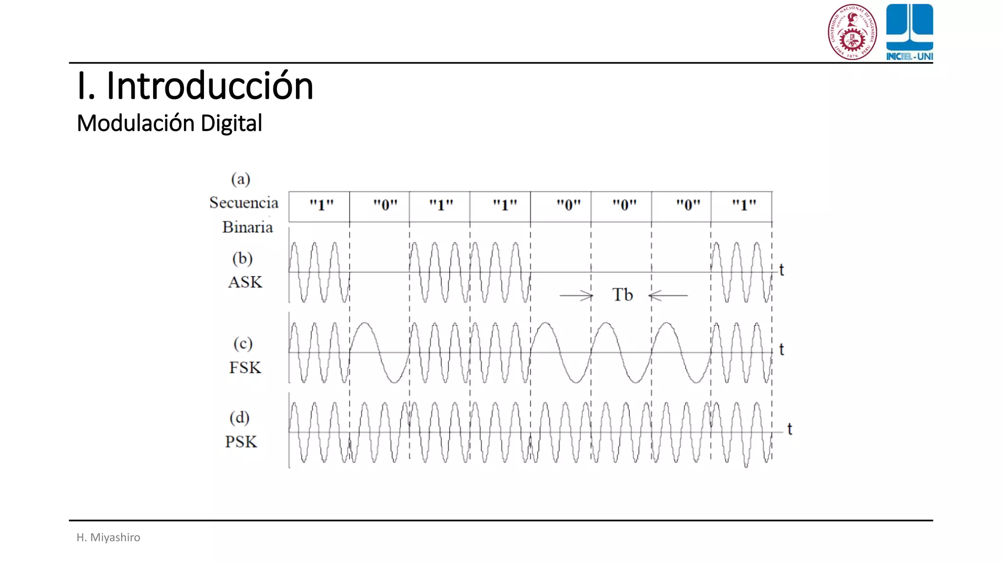 I. Introducción
Modulación Digital
H. Miyashiro
 