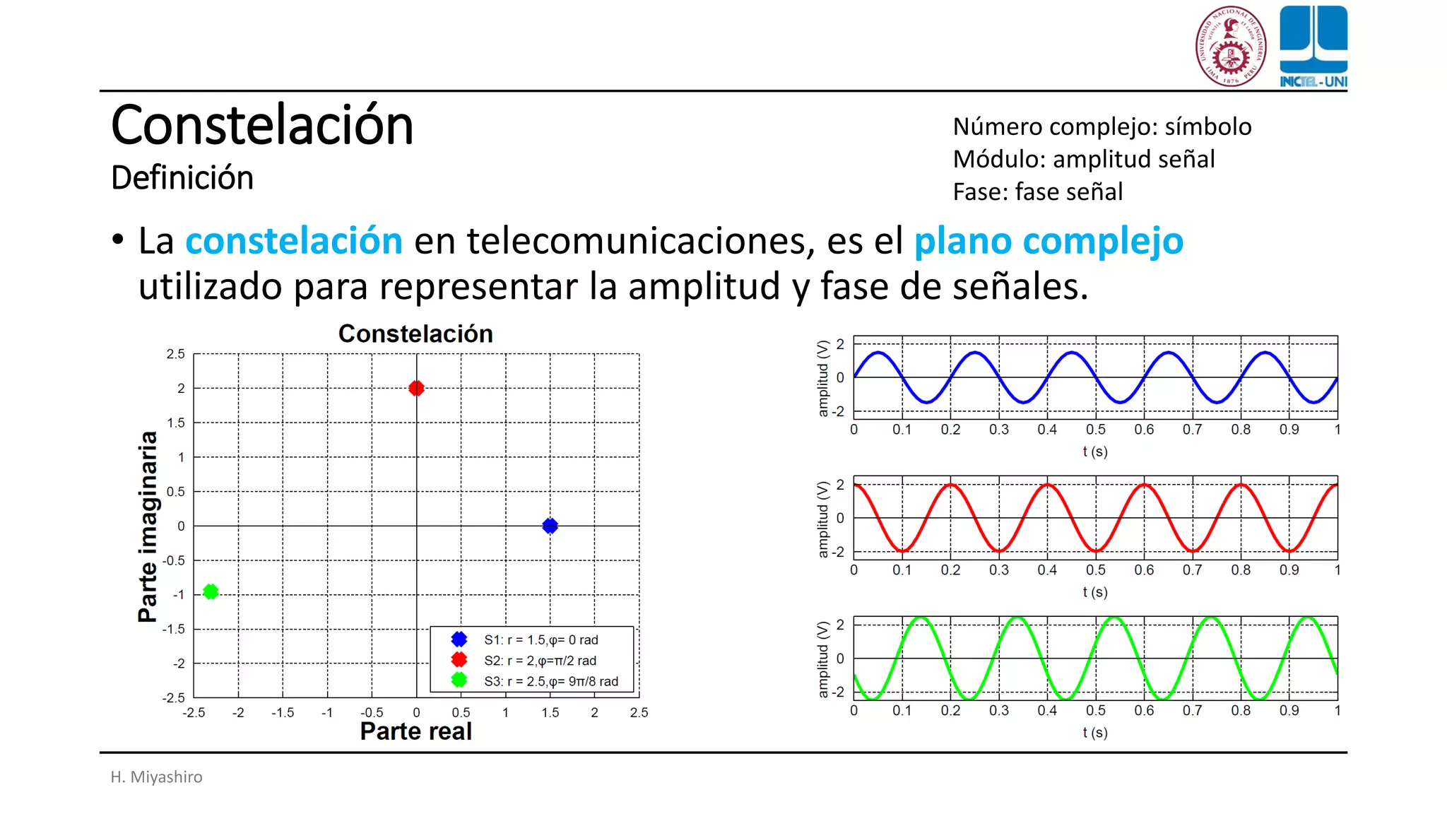 Constelación
Definición
• La constelación en telecomunicaciones, es el plano complejo
utilizado para representar la amplitud y fase de señales.
H. Miyashiro
Número complejo: símbolo
Módulo: amplitud señal
Fase: fase señal
 