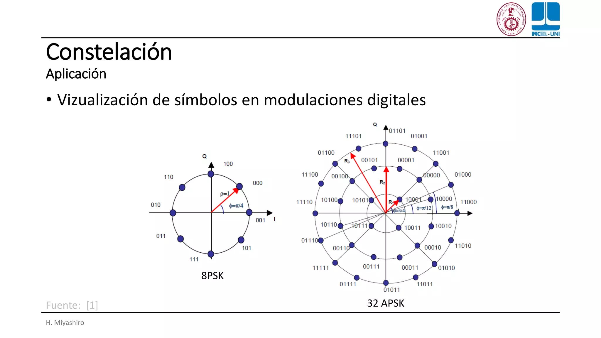 Constelación
Aplicación
• Vizualización de símbolos en modulaciones digitales
H. Miyashiro
8PSK
32 APSKFuente: [1]
 