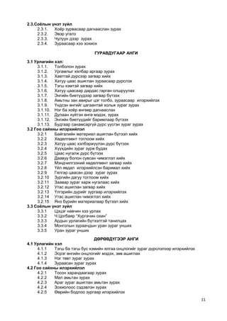 11 
2.3.Соёлын үнэт зүйл 
2.3.1. Хоѐр зурвасаар дагнааслан зурах 
2.3.2. Эвэр угалз 
2.3.3. Чулуун дээр зурах 
2.3.4. Зураасаар хээ зохиох 
ГУРАВДУГААР АНГИ 
3.1 Урлагийн хэл: 
3.1.1. Толболон зурах 
3.1.2. Ургамлыг хялбар аргаар зурах 
3.1.3. Хавтгай дүрсээр загвар хийх 
3.1.4. Хатуу цаас ашиглан зураасаар дүрслэх 
3.1.5. Тэгш хэмтэй загвар хийх 
3.1.6. Хатуу цаасаар дардас гарган олшруулах 
3.1.7. Энгийн биетүүдээр загвар бүтээх 
3.1.8. Амьтны зан авирыг цэг толбо, зураасаар илэрхийлэх 
3.1.9. Үндсэн өнгийг цагаантай хольж зураг зурах 
3.1.10. Нэг ба хоѐр өнгөөр дагнааслах 
3.1.11. Дулаан хүйтэн өнгө мэдэх, зурах 
3.1.12. Энгийн биетүүдийг баримлаар бүтээх 
3.1.13. Будгаар санамсаргүй дүрс үүсгэн зураг зурах 
3.2 Гоо сайхны илэрхийлэл 
3.2.1 Байгалийн материал ашиглан бүтээл хийх 
3.2.2 Хөдөлгөөнт тоглоом хийх 
3.2.3 Хатуу цаас хэлбэржүүлэн дүрс бүтээх 
3.2.4 Хүүхдийн зураг зурж будах 
3.2.5 Цаас нугалж дүрс бүтээх 
3.2.6 Даавуу болон сувсан чимэглэл хийх 
3.2.7 Мэндчилгээний хөдөлгөөнт загвар хийх 
3.2.8 Үйл явдал илэрхийлсэн баримал хийх 
3.2.9 Гялгар цаасан дээр зураг зурах 
3.2.10 Зургийн дагуу тоглоом хийх 
3.2.11 Заавар зураг харж нугалаас хийх 
3.2.12 Утас ашиглан загвар хийх 
3.2.13 Үлгэрийн дүрийг зургаар илэрхийлэх 
3.2.14 Утас ашиглан чимэглэл хийх 
3.2.15 Янз бүрийн материалаар бүтээл хийх 
3.3 Соёлын үнэт зүйл 
3.3.1 Цэцэг навчин хээ урлах 
3.3.2 Ч.Цогбаяр “Хургачин охин” 
3.3.3 Ардын урлагийн бүтээлтэй танилцах 
3.3.4 Монголын зураачдын уран зураг унших 
3.3.5 Уран зураг унших 
ДӨРӨВДҮГЭЭР АНГИ 
4.1 Урлагийн хэл 
4.1.1 Тэгш ба тэгш бус хэмийн ялгаа онцлогийг зураг дүрслэлээр илэрхийлэх 
4.1.2 Эсрэг өнгийн онцлогийг мэдэх, зөв ашиглах 
4.1.3 Нэг төвт зураг зурах 
4.1.4 Зураасан зураг зурах 
4.2 Гоо сайхны илэрхийлэл 
4.2.1 Тосон харандаагаар зурах 
4.2.2 Мал амьтан зурах 
4.2.3 Араг зураг ашиглан амьтан зурах 
4.2.4 Зохиолоос сэдэвлэн зурах 
4.2.5 Өөрийн бодлоо зургаар илэрхийлэх  
