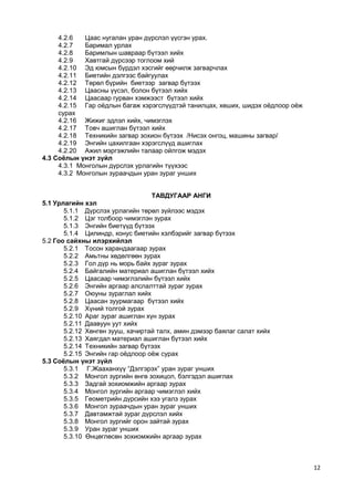 12 
4.2.6 Цаас нугалан уран дүрслэл үүсгэн урах. 
4.2.7 Баримал урлах 
4.2.8 Баримлын шавраар бүтээл хийх 
4.2.9 Хавтгай дүрсээр тоглоом хий 
4.2.10 Эд юмсын бүрдэл хэсгийг өөрчилж загварчлах 
4.2.11 Биетийн дэлгээс байгуулах 
4.2.12 Төрөл бүрийн биетээр загвар бүтээх 
4.2.13 Цаасны үүсэл, болон бүтээл хийх 
4.2.14 Цаасаар гурван хэмжээст бүтээл хийх 
4.2.15 Гар оѐдлын багаж хэрэгслүүдтэй танилцах, хөших, шидэх оѐдлоор оѐж сурах 
4.2.16 Жижиг эдлэл хийх, чимэглэх 
4.2.17 Товч ашиглан бүтээл хийх 
4.2.18 Техникийн загвар зохион бүтээх /Нисэх онгоц, машины загвар/ 
4.2.19 Энгийн цахилгаан хэрэгслүүд ашиглах 
4.2.20 Ажил мэргэжлийн талаар ойлгож мэдэх 
4.3 Соёлын үнэт зүйл 
4.3.1 Монголын дүрслэх урлагийн түүхээс 
4.3.2 Монголын зураачдын уран зураг унших 
ТАВДУГААР АНГИ 
5.1 Урлагийн хэл 
5.1.1 Дүрслэх урлагийн төрөл зүйлээс мэдэх 
5.1.2 Цэг толбоор чимэглэн зурах 
5.1.3 Энгийн биетүүд бүтээх 
5.1.4 Цилиндр, конус биетийн хэлбэрийг загвар бүтээх 
5.2 Гоо сайхны илэрхийлэл 
5.2.1 Тосон харандаагаар зурах 
5.2.2 Амьтны хөдөлгөөн зурах 
5.2.3 Гол дүр нь морь байх зураг зурах 
5.2.4 Байгалийн материал ашиглан бүтээл хийх 
5.2.5 Цаасаар чимэглэлийн бүтээл хийх 
5.2.6 Энгийн аргаар алслалттай зураг зурах 
5.2.7 Оюуны зураглал хийх 
5.2.8 Цаасан зуурмагаар бүтээл хийх 
5.2.9 Хүний толгой зурах 
5.2.10 Араг зураг ашиглан хүн зурах 
5.2.11 Даавуун уут хийх 
5.2.12 Хөнгөн зууш, хачиртай талх, амин дэмээр баялаг салат хийх 
5.2.13 Хаягдал материал ашиглан бүтээл хийх 
5.2.14 Техникийн загвар бүтээх 
5.2.15 Энгийн гар оѐдлоор оѐж сурах 
5.3 Соёлын үнэт зүйл 
5.3.1 Г.Жааханхүү “Дэлгэрэх” уран зураг унших 
5.3.2 Монгол зургийн өнгө зохицол, бэлгэдэл ашиглах 
5.3.3 Задгай зохиомжийн аргаар зурах 
5.3.4 Монгол зургийн аргаар чимэглэл хийх 
5.3.5 Геометрийн дүрсийн хээ угалз зурах 
5.3.6 Монгол зураачдын уран зураг унших 
5.3.7 Давтамжтай зураг дүрслэл хийх 
5.3.8 Монгол зургийг орон зайтай зурах 
5.3.9 Уран зураг унших 
5.3.10 Өнцөглөсөн зохиомжийн аргаар зурах 
 