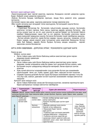 25 
Бүтээлч эрэл хайгуул хийх: 
-Хэрэглэгдэхүүнийг ариг гамтай хэрэглэх, хадгалах, бохирдсон хэсгийг цэвэрлэж сургах. Будаг, бийрийг угааж цэвэрлэж хэвшүүлэх. 
-Хийсэн бүтээлээ бусдад тайлбарлан ярилцах, явцад багш дэмжлэг өгөх, удирдан чиглүүлэх. 
-Бүтээлийг хэрхэн зөв цэвэр хадгалах,хамгаалах талаар зөвлөгөө өгөх 
-Мөн тухайн хичээлд эцэг эхчүүдийг татан оролцуулах, бүтээлүүдийг үзүүлж болно. 
 Явцын үнэлгээ 
- Сурагчдын бүтээлээр ба бүтээлийн гүйцэтгэлийн ахицаар үнэлнэ. Бүтээлийн үзэсгэлэн тогтмол гаргана. Бага насны сурагчид өөрийн урласан бүтээлээ ойр дотны хүндээ эцэг эх, ах эгч, дүү үзүүлэх их дуртай байдаг тул бүтээлийг байнга самбарт байрлуулахаас гадна гэрт нь өгч явуулах. Бүтээлийн үзэсгэлэн гаргах үедээ хүмүүсийг хамруулан үзүүлж, бүтээсэн бүтээлийн тухай тайлбарлан яриулах. 
- Бүтээх үйлийн гүйцэтгэл, зурах бүтээх чадвар, турших, ургуулах, төсөөлөх, сэтгэх бодох чадвар, өмнөх мэдлэг дээр тулгуурлан шинэ мэдлэгийг баяжуулан бүтээл хийж буй байдал, өөрийн болон бусдын бүтээлд хандах хандлага, зэргийг харгалзан үнэлэх боломжтой. 
АРГА ЗҮЙН ЗӨВЛӨМЖ – ДҮРСЛЭХ УРЛАГ, ТЕХНОЛОГИ 2 ДУГААР АНГИ 
Хүрэх үр дүн: 
Мэдрэх, хүлээн авах: 
 Эргэн тойрон дахь зүйл болон байгальд хийсэн ажиглалтаас урган гарсан мэдрэмж,санааг хуваалцах 
Бүтээх- гүйцэтгэх: 
 Эргэн тойрон дахь зүйл болон байгальд хийсэн ажиглалтаас урган гарсан мэдрэмж, санааг илэрхийлэх хоѐр ба гурван талт урлагийн бүтээл зохиох, хийх 
 Бүтээлийн онцлог шаардлагад нийцүүлэн материал, багаж хэрэгсэл сонгож ашиглах 
 Хувь хүний ойлголтыг илэрхийлэхийн тулд урлагийн бүтээл дэх зохиомжийн хэрэгслүүдийг /өнгө, цэг, толбо, зураас, дүрс, биет, харьцаа гэх мэт/ ашиглах 
 Сэдвийн хүрээнд урлагийн бүтээл зурах бүтээхдээ зохиомжийн зарчмыг /тэгш ба тэгш бус хэм, хэмнэл, давтамж гэх мэт/ ашиглан зохиомжийн талаарх ойлголтоо харуулах 
Бүтээлч эрэл хайгуул хийх: 
 Эргэн тойрон байгалаас санаа авч бүтээлдээ ашиглах, санаагаа хэрэгжүүлэх арга барил,материалын талаарх ойлголтоо тайлбарлах 
Хам сэдэв Суралцахуйн зорилт Хичээлийн арга зүй Сурах үйл ажиллагаа Хэрэглэгдэхүүн Зорилт: Махир зураас таньж мэдэх,зурах, өнгийн тухай онолын анхны мэдлэгийг олж авах, өнгө ашиглаж бүтээл хийх, дүрс эвлүүлэх өрөх, угсарч бүтээх, дүрслэх, зурах, барих, наах, нугалах арга барилд суралцах. Урлагийн хэл Толбо, цэг, зураасаар бүтээл хийх Мэдрэх, хүлээн авах: Энгийн хялбар аргаар зураг зурах аргад суралцана. Хурууны өндгөөр дүрс үүсгэж зураг зурна. Усан будаг, гуаш, будгийн нийлүүр, устай сав, бийр, харандаа, нойтон алчуур, зургийн дэвтэр Бүтээх, гүйцэтгэх: -Будгийн нийлүүрт өнгө сонгон будгийг өтгөн найруулна. -Хуруундаа будаг түрхэж толбон дүрс үүсгэх. -Толболон дүрс үүсгэхдээ дэвтрийн талбайд байрлалыг тохируулах. -Толболон үүсгэсэн зурагтаа цэг, зураасаар нэмэлт дүрслэл хийж цох, эрвээхий, цэцэг, үхэр зэрэг амьтдын зураг бүтээнэ.  
