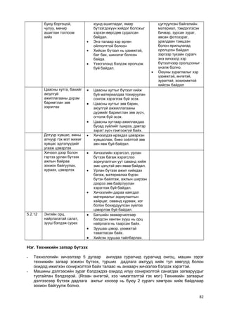 82 
буюу боргоцой, чулуу, мөчир ашиглан тоглоом хийх 
юунд ашигладаг, ямар бүтээгдэхүүн хийдэг болохыг хэрхэн өөрсдөө судалсан байдал. 
 Энэ талаар хэр өргөн ойлголттой болсон 
 Хийсэн бүтээл нь үзэмжтэй, бат бөх, шинэлэг болсон байда. 
 Үзэсгэлэнд бэлдэж оролцож буй байдал. 
цуглуулсан байгалийн материал, тэмдэглэсэн бичвэр, зурсан зураг, авсан фотозураг, уралдаан тэмцээн болон ярилцлагад оролцсон байдал зэргээр тухайн сурагч энэ хичээлд хэр бүтээлчээр оролцсоныг үнэлж болно. 
 Оюуны зураглалыг хэр үзэмжтэй, өнгөтэй, зурагтай, зохиомжтой хийсэн байдал 
Цаасны хутга, бахийг аюулгуй ажиллагааны дүрэм баримтлан зөв хэрэглэх 
 Цаасны хутгыг бүтээл хийж буй материалдаа тохируулан сонгож хэрэглэж буй эсэх. 
 Цаасны хутгыг зөв барин, аюулгүй ажжиллагааны дүрмийг баримтлан зөв зүсч, огтолж буй эсэх. 
 Цаасны хутгаар ажиллахдаа бусад зүйлийг /ширээ, дэвтэр зэрэг/ зүсч гэмтээхгүй байх. 
Дотуур хувцас, амны алчуур гэх мэт жижиг хувцас эдлэлүүдийг угааж цэвэрлэх 
 Хичээлдээ ирэхдээ цэвэрхэн хувцаслаж, биеэ соѐлтой зөв авч явж буй байдал. 
Хичээл дээр болон гэртээ урлан бүтээх ажлын байраа зохион байгуулах, хураах, цэвэрлэх 
 Хичээлийн хэрэгсэл, урлан бүтээх багаж хэрэгслээ зориулалтын уут саванд хийж эмх цэгцтэй авч яваа байдал. 
 Урлан бүтээх ажил хийхдээ багаж, материалаа бүрэн бүтэн байлгаж, ажлын ширээн дээрээ зөв байрлуулан хэрэглэж буй байдал. 
 Хичээлийн дараа хаягдал материалыг зориулалтын хайрцаг, саванд хурааж, хог болон бохирдуулсан зүйлээ цэвэрлэж буй байдал. 
5.2.12 
Энгийн орц, найрлагатай салат, зууш бэлдэж сурах 
 Багшийн зааварчилгаар бэлдсэн хөнгөн зууш нь орц найрлага нь таарсан байх. 
 Зуушаа цэвэр, үзэмжтэй тавагласан байх. 
 Хийсэн зуушаа тайлбарлах. 
Нэг. Техникийн загвар бүтээх 
- Технологийн хичээлээр 5 дугаар ангидаа сурагчид сурагчид онгоц, машин зэрэг техникийн загвар зохион бүтээх, турших дадлага ажлууд хийх тул хөвгүүд болон охидод ижилхэн сонирхолтой байх талаас нь анхаарч хичээлээ бэлдэх хэрэгтэй. 
- Машины дэлгээсийн зураг бэлдэхдээ охидод илүү сонирхолтой санагдах загваруудыг тусгайлан бэлдээрэй. (Ягаан өнгөтэй, хээ чимэглэлтэй гэх мэт) Техникийн загварыг дэлгээсээр бүтээх дадлага ажлыг хосоор нь буюу 2 сурагч хамтран хийх байдлаар зохион байгуулж болно.  