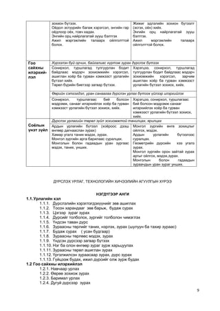 9 
зохион бүтээх. 
Оѐдол эсгүүрийн багаж хэрэгсэл, энгийн гар оѐдлоор оѐх, товч хадах. Энгийн орц найрлагатай зууш бэлтгэх Ажил мэргэжлийн талаарх ойлголттой болох. 
Жижиг эдлэлийн зохион бүтээлт (эсгэх, оѐх) хийх. 
Энгийн орц найрлагатай зууш бэлтгэх. 
Ажил мэргэжлийн талаарх ойлголттой болох. 
Гоо сайхны илэрхий- лэл 
Хүрээлэн буй орчин, байгалиас хүртэж зурах дүрслэх бүтээх Сонирхол, туршлагад тулгуурлан бодит байдлаас мэдэрч зохиомжийн хэрэгсэл, ашиглан хоѐр ба гурван хэмжээст урлагийн бүтээл хийх. 
Төрөл бүрийн биетээр загвар бүтээх. Хэрэгцээ, сонирхол, туршлагад тулгуурлан бодит байдлаас мэдэрч зохиомжийн хэрэгсэл, зарчим ашиглан хоѐр ба гурван хэмжээст урлагийн бүтээл зохиох, хийх. Өөрийн сэтгэгдэл, уран санаагаа дүрслэн урлах бүтээх үйлээр илэрхийлэх Сонирхол, туршлагаас бий болсон мэдрэмж, санааг илэрхийлэх хоѐр ба гурван хэмжээст урлагийн бүтээл зохиох, хийх. 
Хэрэгцээ, сонирхол, туршлагаас бий болсон мэдрэмж санааг илэрхийлэх хоѐр ба гурван хэмжээст урлагийн бүтээл зохиох, хийх. Соёлын үнэт зүйл Дүрслэх урлагийн төрөл зүйл зохиомжтой танилцах, ярилцах Ардын урлагийн бүтээл (хоѐроос дээш өнгөөр дагнааслан зурах) Хамар угалз таних мэдэх, зурах. Монгол зургийн арга барилаас суралцах. 
Монголын болон гадаадын уран зургаас мэдэх, таних, унших. Монгол зургийн өнгө зохицлыг ойлгох, мэдэх. Ардын урлагийн бүтээлээс суралцах. Геометрийн дүрсийн хээ угалз зурах. Монгол зургийн орон зайтай зурах аргыг ойлгох, мэдэх,зурах. 
Монголын болон гадаадын зураачдын уран зураг унших. 
ДҮРСЛЭХ УРЛАГ, ТЕХНОЛОГИЙН ХИЧЭЭЛИЙН АГУУЛГЫН ХҮРЭЭ 
НЭГДҮГЭЭР АНГИ 
1.1. Урлагийн хэл 
1.1.1. Дүрслэлийн хэрэглэгдэхүүнийг зөв ашиглах 
1.1.2. Тосон харандааг зөв барьж, будаж сурах 
1.1.3. Цэгээр зураг зурах 
1.1.4. Дүрсийг толболох, зургийг толболон чимэглэх 
1.1.5. Үндсэн таван дүрс 
1.1.6. Зураасны төрлийг таних, нэрлэх, зурах (шулуун ба тахир зураас) 
1.1.7. Будаж сурах ( усан будгаар) 
1.1.8. Зураасны төрлөөс мэдэх, зурах 
1.1.9. Үндсэн дүрсээр загвар бүтээх 
1.1.10. Нэг ба олон өнгөөр зураг зурж харьцуулах 
1.1.11. Зураасны төрөл ашиглан зурах 
1.1.12. Үргэлжилсэн зураасаар зурах, дүрс зурах 
1.1.13. Гүйцээж будах, ижил дүрсийг олж зурж будах 
1.2 Гоо сайхны илэрхийлэл 
1.2.1. Навчаар урлах 
1.2.2. Өөрөө зохиож зурах 
1.2.3. Баримал урлах 
1.2.4. Дугуй дүрсээр зурах  