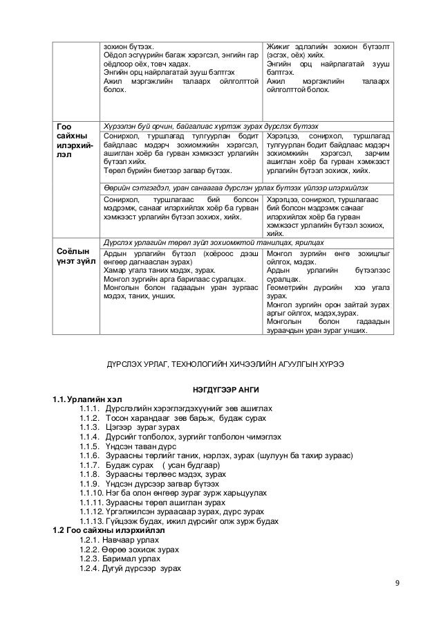 БАГА БОЛОВСРОЛ - ДҮРСЛЭХ УРЛАГ, ТЕХНОЛОГИ