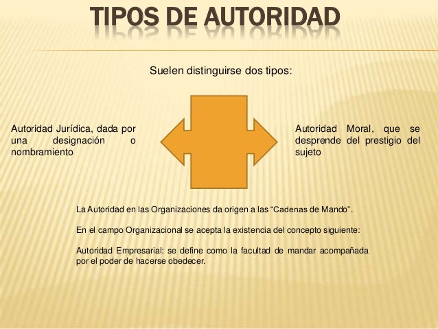 Autoridad, liderazgo y direccion