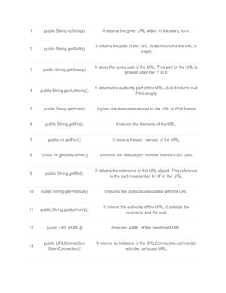 URL Class in Java.pdf