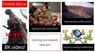 11
8K video!
A gazillion new connections!
Ultra low latency VR services!
Frequent mobility/multihoming!
Coming to a network
near you
Timeline 2025-ish
 