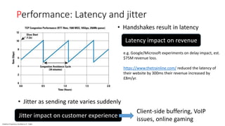 Vodafone Proprietary classified as C1 - Public
Performance: Latency and jitter
• Handshakes result in latency
e.g. Google/Microsoft experiments on delay impact, est.
$75M revenue loss.
https://www.thetrainline.com/ reduced the latency of
their website by 300ms their revenue increased by
£8m/yr.
Latency impact on revenue
• Jitter as sending rate varies suddenly
Jitter impact on customer experience
Client-side buffering, VoIP
issues, online gaming
 