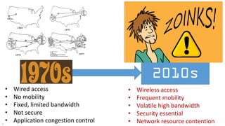 Vodafone Proprietary classified as C1 - Public
• Wired access
• No mobility
• Fixed, limited bandwidth
• Not secure
• Application congestion control
• Wireless access
• Frequent mobility
• Volatile high bandwidth
• Security essential
• Network resource contention
2010s
 