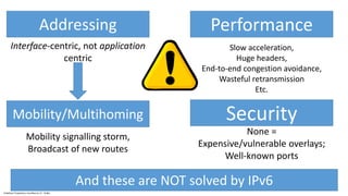 Vodafone Proprietary classified as C1 - Public
Addressing
Mobility/Multihoming
Performance
Security
Interface-centric, not application
centric
Slow acceleration,
Huge headers,
End-to-end congestion avoidance,
Wasteful retransmission
Etc.
Mobility signalling storm,
Broadcast of new routes
None =
Expensive/vulnerable overlays;
Well-known ports
And these are NOT solved by IPv6
 
