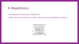 K-Repetitions
• Repeating the transmission multiple time
• When the first connection is “broken” the second one could replace, and so on.
 