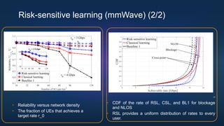 Risk-sensitive learning (mmWave) (2/2)
CDF of the rate of RSL, CSL, and BL1 for blockage
and NLOS
RSL provides a uniform d...