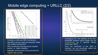 Mobile edge computing + URLLC (2/2)
22
Leveraging EVT, the statistics of the low-
probability extreme queue length can be
...
