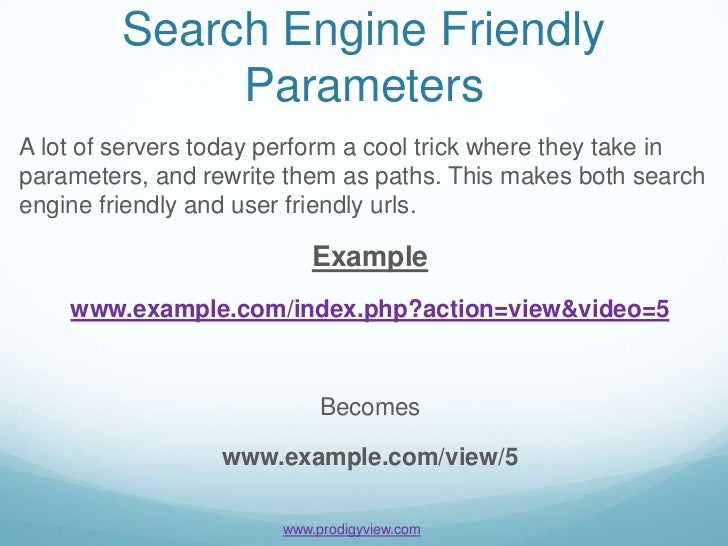 Parts of a url - weekendsno