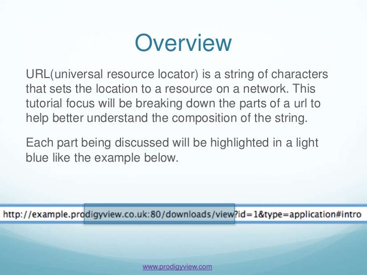 Learn The Parts Of An Url Tutorial Learn The Parts Of An Url Tutorial