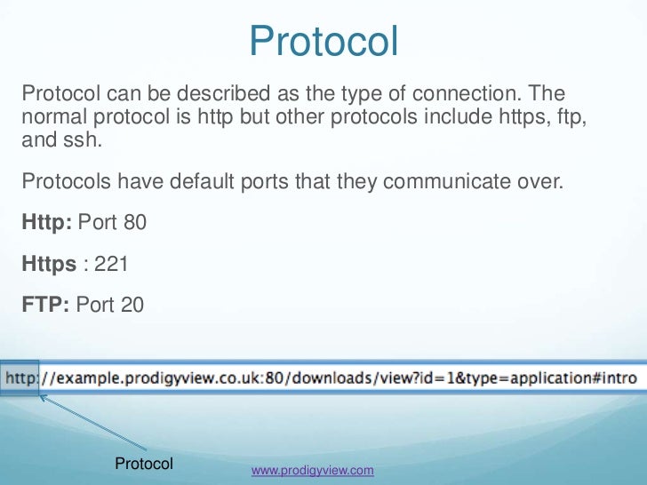Learn The Parts Of An Url Tutorial Learn The Parts Of An Url Tutorial