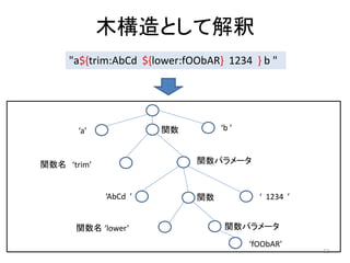 ľȤƽ
"a${trim:AbCd ${lower:fOObAR} 1234 } b "

b 

v

a

vѥ`

v trim

AbCd 

v lower

v

 1234 

vѥ`
fOObAR

12

 