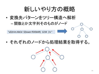 ¤귽θ
? Qȥѥ`ĥ`ؽ
C vȤФΤΤΩ`
"a${trim:AbCd ${lower:fOObAR} 1234 } b "

? 줾ΥΩ`ɤIYȡä롣

14

 