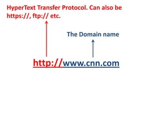 HyperText Transfer Protocol. Can also be
https://, ftp:// etc.

                    The Domain name



         http://www.cnn.com
 