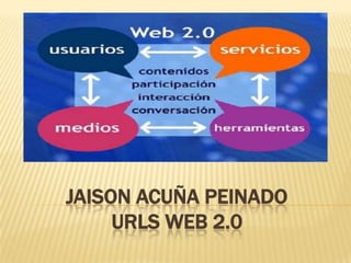 JAISON ACUÑA PEINADO
     URLS WEB 2.0
 