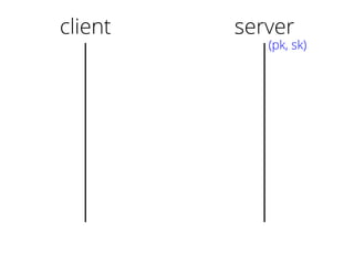 client server
(pk, sk)
 