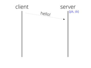 client
hello!
server
(pk, sk)
 