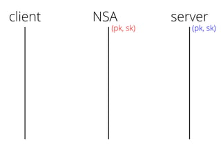 client server
(pk, sk)
NSA
(pk, sk)
 