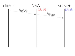 client
hello!
server
(pk, sk)
NSA
(pk, sk)
hello!
 