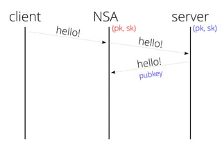 client
hello!
hello!
pubkey
server
(pk, sk)
NSA
(pk, sk)
hello!
 