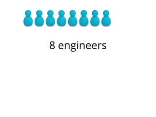 8 engineers
 