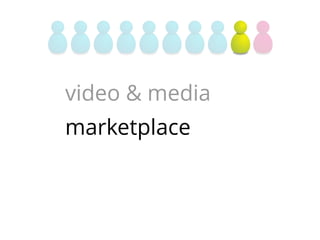 video & media
marketplace
cloud services
crash investigation
 