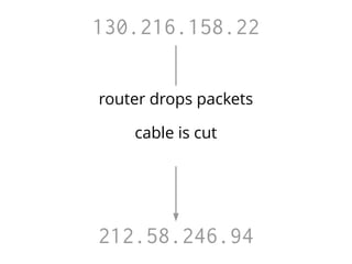 130.216.158.22
212.58.246.94
router drops packets
cable is cut
packets arrive in wrong order
 
