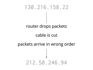130.216.158.22
212.58.246.94
router drops packets
cable is cut
packets arrive in wrong order
 