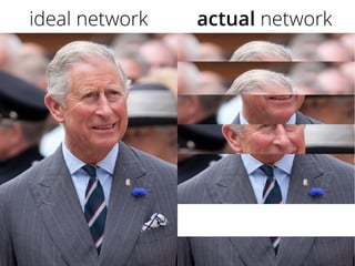 ideal network actual network
 