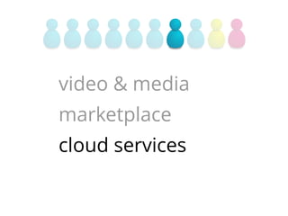 video & media
marketplace
cloud services
crash investigation
 