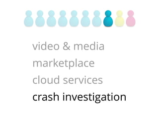 video & media
marketplace
cloud services
crash investigation
 