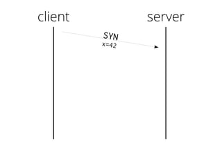 client
SYN
x=42
server
 