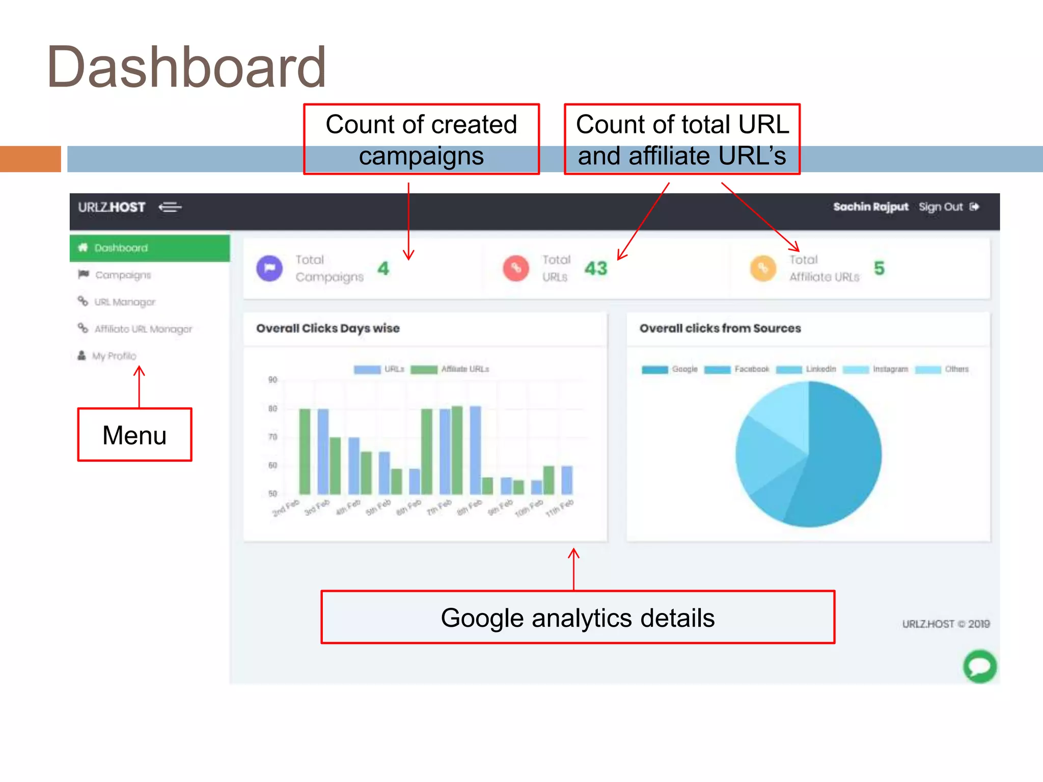 Dashboard
Menu
Count of created
campaigns
Count of total URL
and affiliate URL’s
Google analytics details
 