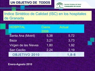 UN OBJETIVO DE TODOS
Indice Sintético de Calidad (ISC) en los hospitales
de Granada
HOSPITAL Cierre
2009
Actual
Santa Ana (Motril) 5,38 5,72
Baza 3,21 3,73
Virgen de las Nieves 1,80 1,92
San Cecilio 2,24 2,19
OBJETIVO 2010 1,8-8
Enero-Agosto 2010
 